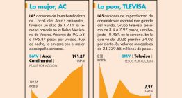Balance semanal