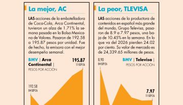 Balance semanal