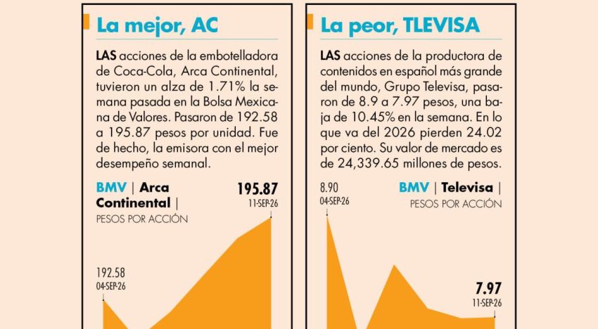 Balance semanal