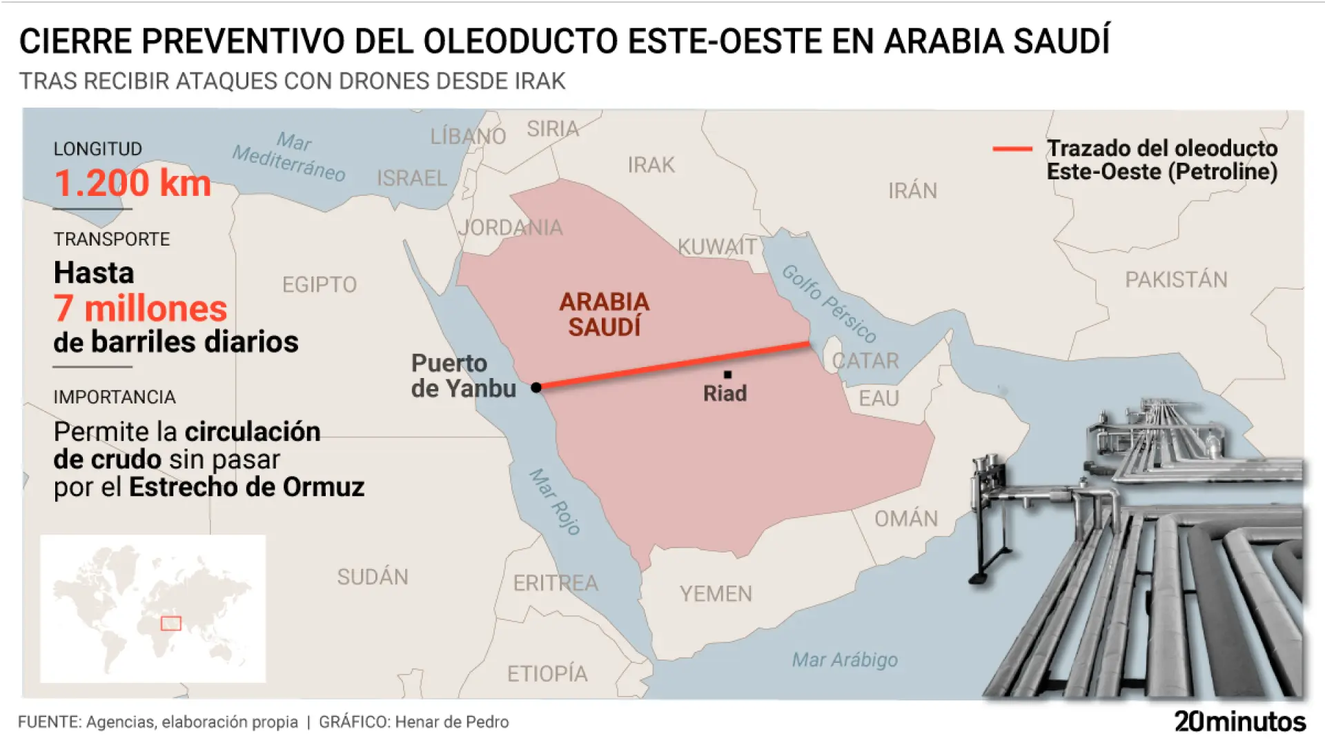 Así es Este-Oeste, el oleoducto que Arabia Saudí ha cerrado tras un ataque de drones: es su infraestructura energética más crítica