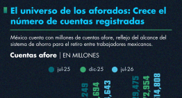 El universo de los aforados: crece el número de cuentas durante 2026