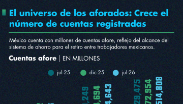 El universo de los aforados: crece el número de cuentas durante 2026