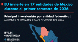 EU invierte en 17 entidades de México durante el primer semestre de 2026