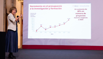 Inversión para ciencia y tecnología incrementó en 1,676 millones de pesos en 2026