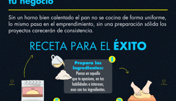 Prepara la receta para el éxito de tu negocio