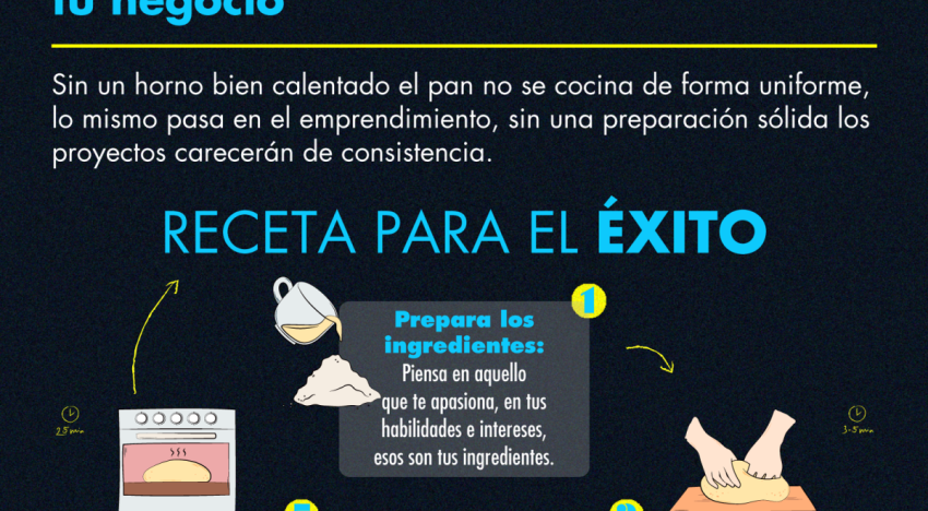 Prepara la receta para el éxito de tu negocio