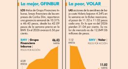 Balance semanal