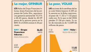 Balance semanal