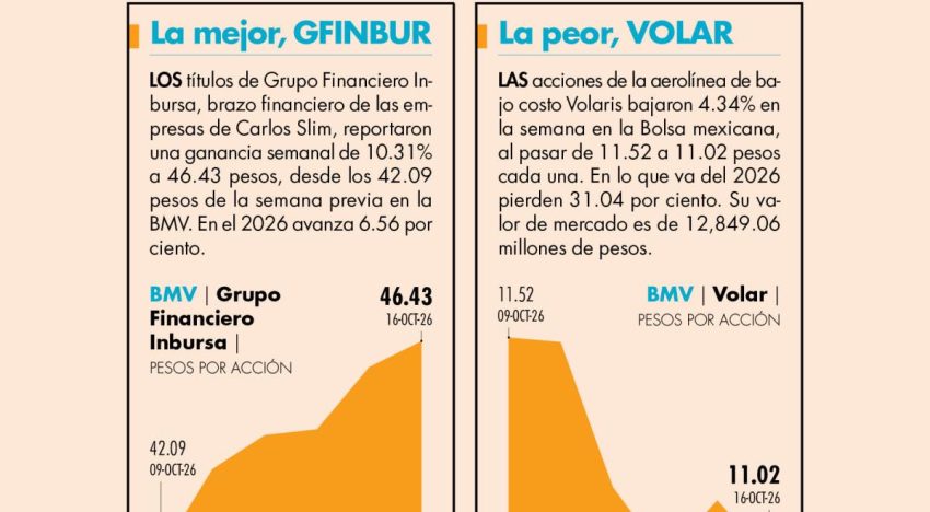 Balance semanal